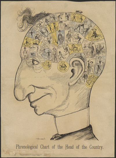 Titre original&nbsp;:  Phrenological Chart of the Head of the Country (Sir John A. Macdonald)/Library and Archives Canada, Acc. No. 1937-455